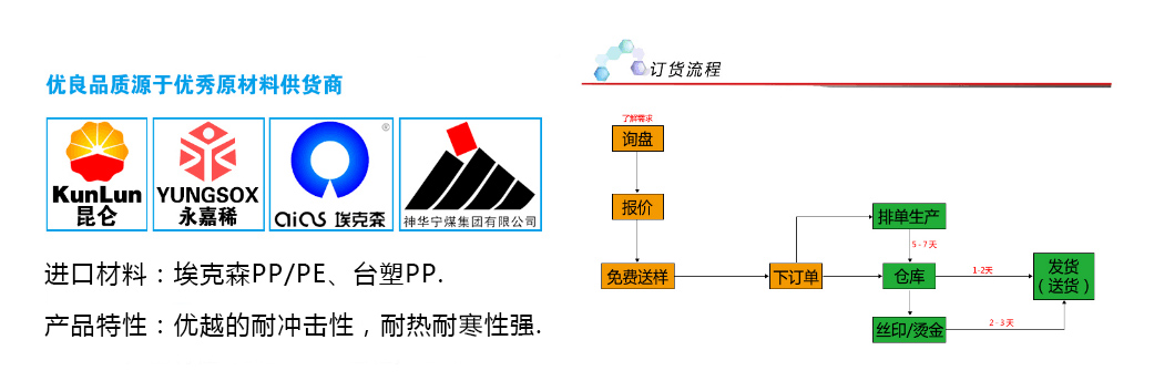 塑料周转箱